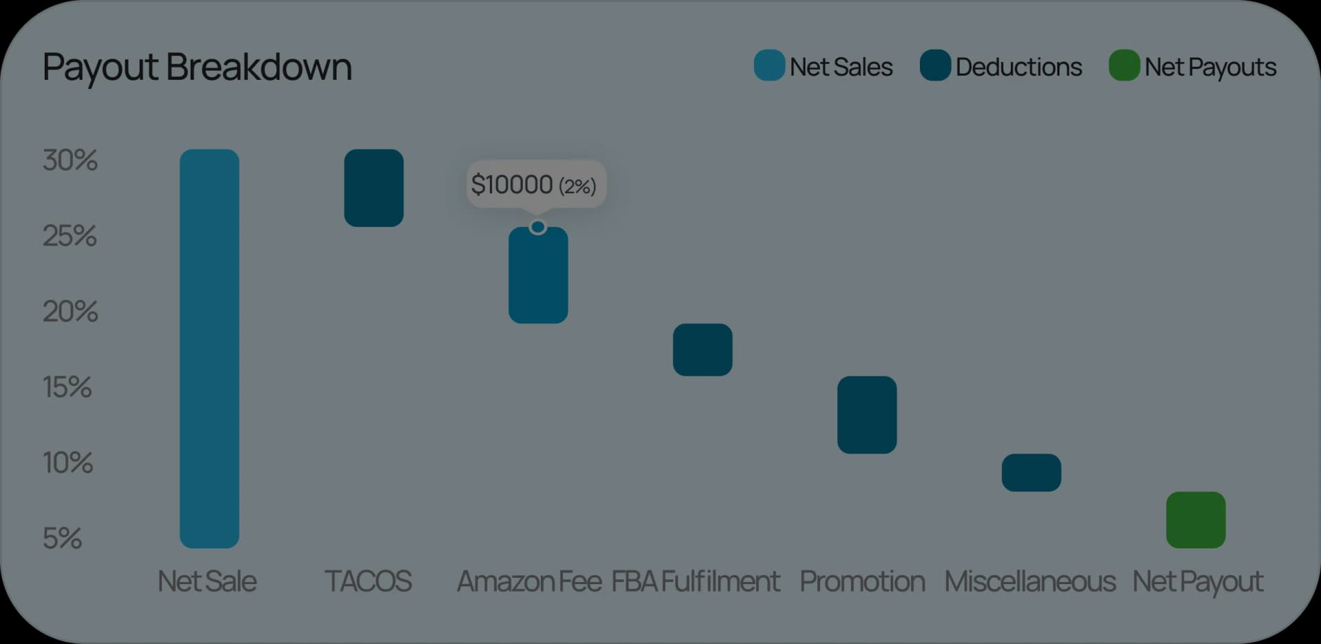 profitability