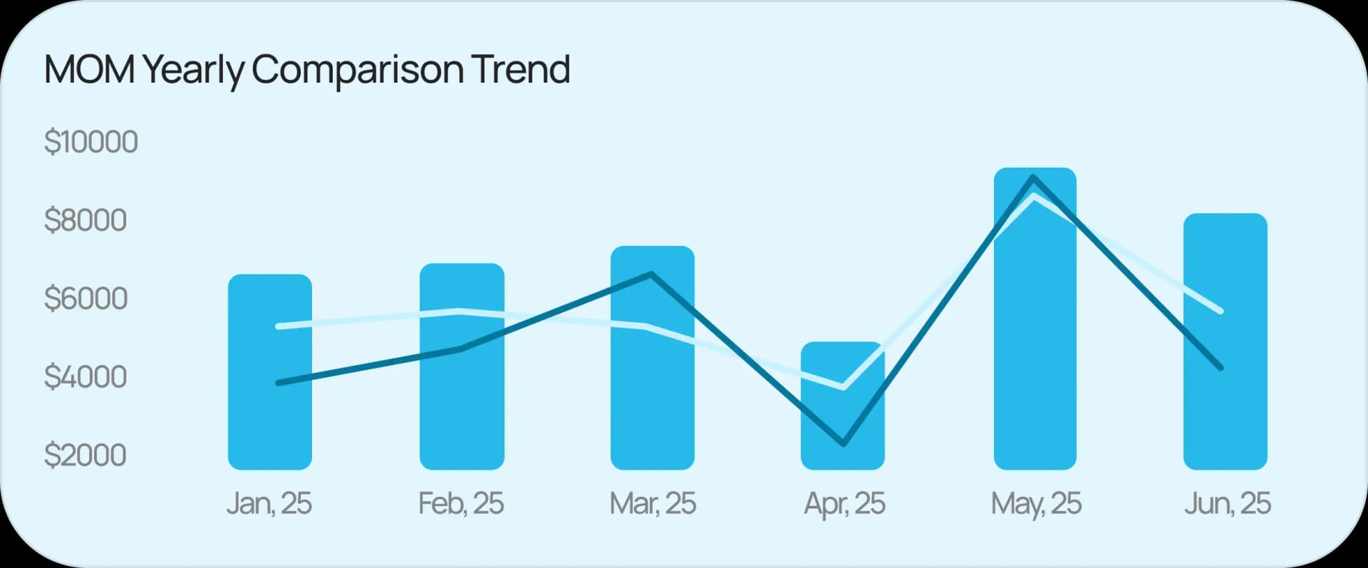 bar chart